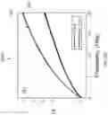 Fig. 29 - Millimeter thick magnetic PCB with high relative permeability and devices thereof