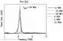 Fig. 01 - Subwavelength antennas, drivers, and systems