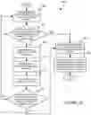 Fig. 19 - Solid-state circuit breaker with self-diagnostic, self-maintenance, and self-protection capabilities