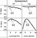 Fig. 01 - Anomaly detection of gas flow parameters in mass spectrometry