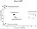 Fig. 52 - Tissue analysis by mass spectrometry or ion mobility spectrometry