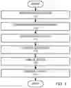 Fig. 02 - Method for providing doped silicon using a diffusion barrier layer