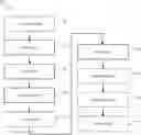 Fig. 01 - Deep trench integration processes and devices