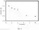 Fig. 07 - METHOD OF FORMING STRUCTURES FOR THRESHOLD VOLTAGE CONTROL