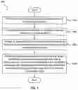 Fig. 05 - FEED-FORWARD RUN-TO-RUN WAFER PRODUCTION CONTROL SYSTEM BASED ON REAL-TIME VIRTUAL METROLOGY
