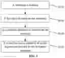 Fig. 02 - Semiconductor structure and method for manufacturing semiconductor structure