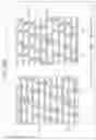 Fig. 231 - Circuit board, semiconductor device, and electronic device