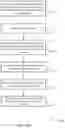 Fig. 15 - Memory cell stack and via formation for a memory device