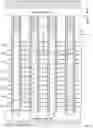 Fig. 15 - High-density three-dimensional vertical memory