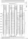 Fig. 16 - High-density three-dimensional vertical memory