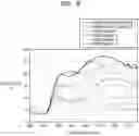 Fig. 13 - Display apparatus and method of manufacturing the same