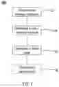 Fig. 02 - P-type dipole for p-FET