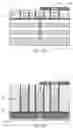 Fig. 30 - GRADIENT-DOPED SACRIFICIAL LAYERS IN INTEGRATED CIRCUIT STRUCTURES