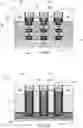 Fig. 88 - GRADIENT-DOPED SACRIFICIAL LAYERS IN INTEGRATED CIRCUIT STRUCTURES