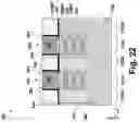 Fig. 23 - Method of forming transistors of different configurations