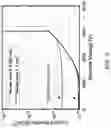 Fig. 04 - High voltage gallium nitride vertical PN diode