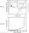 Fig. 06 - High voltage gallium nitride vertical PN diode