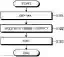 Fig. 01 - Ultraviolet detection device comprising a ceramic substrate and composite oxides
