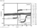 Fig. 05 - Spin-orbit torque (SOT)-based magnetic tunnel junction and method of fabricating the same
