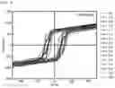 Fig. 06 - Spin-orbit torque (SOT)-based magnetic tunnel junction and method of fabricating the same