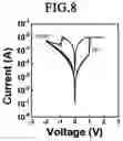 Fig. 06 - SELECTOR DEVICE COMPRISING POLYCRYSTALLINE METAL OXIDE LAYER AND CROSS-POINT MEMORY COMPRISING SAME