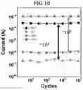 Fig. 10 - SELECTOR DEVICE COMPRISING POLYCRYSTALLINE METAL OXIDE LAYER AND CROSS-POINT MEMORY COMPRISING SAME