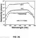 Fig. 08 - FLEXIBLE STRUCTURE PHOTODETECTOR