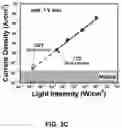 Fig. 09 - FLEXIBLE STRUCTURE PHOTODETECTOR