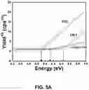 Fig. 12 - FLEXIBLE STRUCTURE PHOTODETECTOR