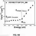 Fig. 13 - FLEXIBLE STRUCTURE PHOTODETECTOR