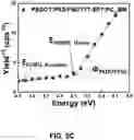 Fig. 14 - FLEXIBLE STRUCTURE PHOTODETECTOR