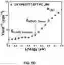 Fig. 15 - FLEXIBLE STRUCTURE PHOTODETECTOR