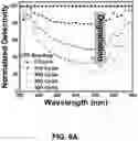 Fig. 16 - FLEXIBLE STRUCTURE PHOTODETECTOR