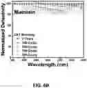 Fig. 17 - FLEXIBLE STRUCTURE PHOTODETECTOR