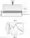 Fig. 02 - White organic light emitting device and process for production thereof