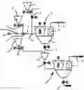 Fig. 01 - Method for producing a homogenized mixture of carbon, sulfur, and PTFE