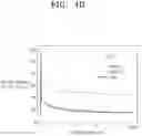 Fig. 13 - Composite positive electrode active material for lithium secondary battery, method of preparing the same, positive electrode for lithium secondary battery including the same, and lithium secondary battery including the positive electrode