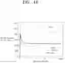 Fig. 14 - Composite positive electrode active material for lithium secondary battery, method of preparing the same, positive electrode for lithium secondary battery including the same, and lithium secondary battery including the positive electrode