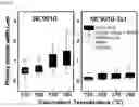 Fig. 22 - COMPOSITE METAL OXIDE FOR LITHIUM SECONDARY BATTERY COMPRISING DOPING ELEMENT, POSITIVE ELECTRODE ACTIVE MATERIAL FOR LITHIUM SECONDARY BATTERY PREPARED FROM SAME, AND LITHIUM SECONDARY BATTERY COMPRISING SAME