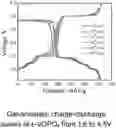 Fig. 01 - ϵ-VOPOcathode for lithium ion batteries