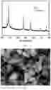 Fig. 02 - Highly dispersed silicon-carbon solid sol, preparation method and application thereof