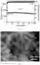 Fig. 04 - Highly dispersed silicon-carbon solid sol, preparation method and application thereof