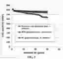 Fig. 07 - GRAPHENE FOAM-BASED PROTECTIVE LAYER FOR AN ANODE-LESS ALKALI METAL BATTERY