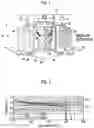 Fig. 02 - REDOX FLOW BATTERY