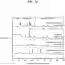 Fig. 02 - Solid electrolyte, preparation method thereof, and electrochemical device including the same