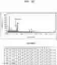 Fig. 09 - SOLID ELECTROLYTE, METHOD OF PREPARING THE SAME, AND LITHIUM BATTERY INCLUDING THE SOLID ELECTROLYTE