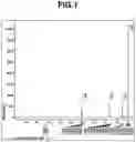 Fig. 02 - ELECTROLYTE ADDITIVE