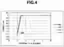 Fig. 04 - ELECTROLYTE ADDITIVE