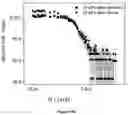Fig. 10 - Method of making a passively impact resistant battery