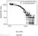 Fig. 11 - Method of making a passively impact resistant battery